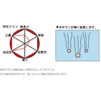 チヌパワー 激重 マルキュー