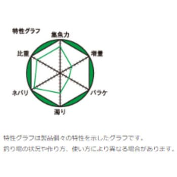 ニュー赤だんごチヌ マルキュー