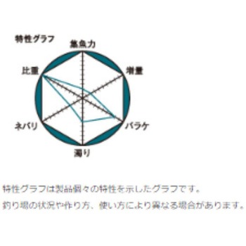 紀州マッハ - マルキュー