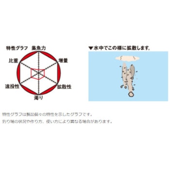 チヌベスト マルキュー