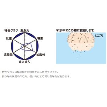 グレベスト マルキュー
