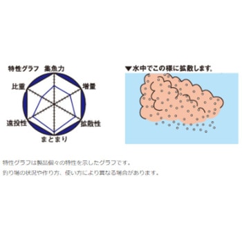 グレパワー V9スぺシャル マルキュー