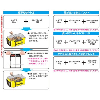 グレパワー V9 マルキュー