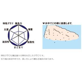 グレパワー V9 マルキュー