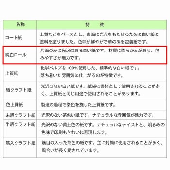 包装紙 HEIKO