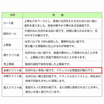 包装紙 HEIKO