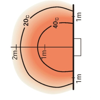 HR200A ジェットヒーター BRITE 1台 オリオン機械 【通販モノタロウ】