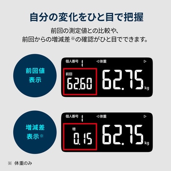 KRD-608T2-BK 体重体組成計 カラダスキャン 1台 オムロンヘルス