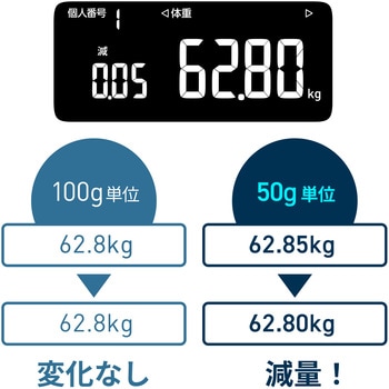 体重体組成計 カラダスキャン オムロンヘルスケア