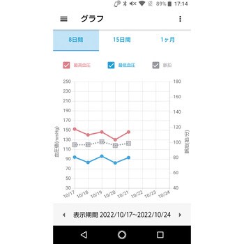 CHUH904C 上腕式血圧計 1台 シチズンシステムズ 【通販モノタロウ】