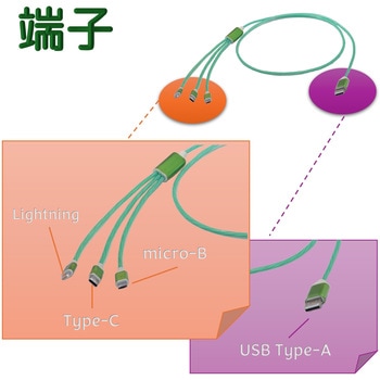 発光タイプ3in1スマートフォン用USBケーブル Type-A(2.0) MicroUSB Type-B+Type-C+Lightning(1.2メートル)緑 bitstrong