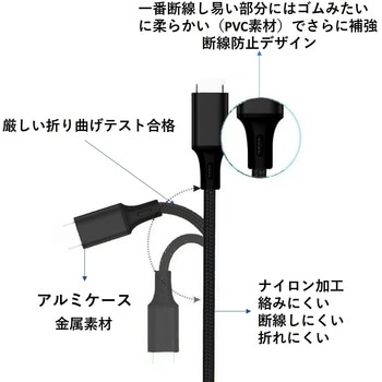 スマートフォン用USBケーブルType-C(2.0) 3in1 MicroUSB Type-B+USB Type-C+Lightning(1メートル) bitstrong