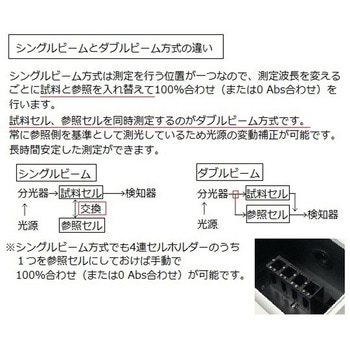 紫外可視分光光度計 ダブルビーム 出荷前点検検査書付 アズワン