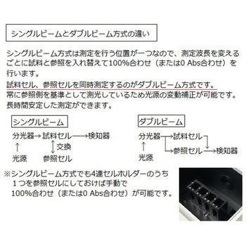 紫外可視分光光度計 シングルビーム 出荷前点検検査書付 アズワン