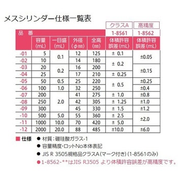メスシリンダー 校正証明書付 アズワン