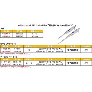 マイクロピペット アキュラ JCSS校正証明書付 825シリーズ Socorex(ソコレックス)