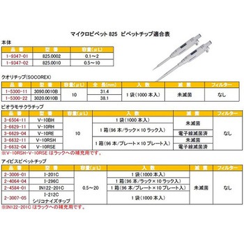 マイクロピペット アキュラ JCSS校正証明書付 825シリーズ Socorex(ソコレックス)
