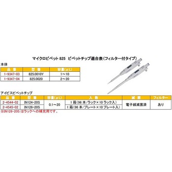 マイクロピペット アキュラ JCSS校正証明書付 825シリーズ Socorex(ソコレックス)