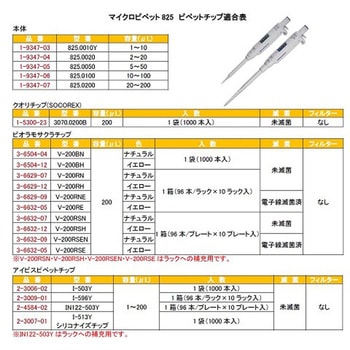 マイクロピペット アキュラ JCSS校正証明書付 825シリーズ Socorex(ソコレックス)