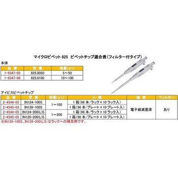 マイクロピペット アキュラ JCSS校正証明書付 825シリーズ Socorex(ソコレックス)