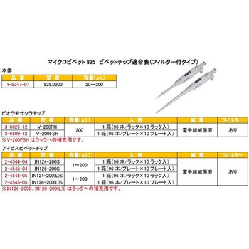 マイクロピペット アキュラ JCSS校正証明書付 825シリーズ Socorex(ソコレックス)