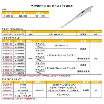 マイクロピペット アキュラ JCSS校正証明書付 825シリーズ Socorex(ソコレックス)