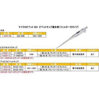 マイクロピペット アキュラ JCSS校正証明書付 825シリーズ Socorex(ソコレックス)