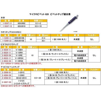 マイクロピペット アキュラ JCSS校正証明書付 826シリーズ Socorex