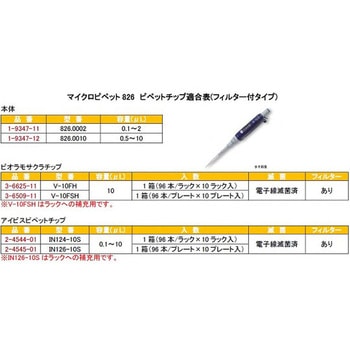 マイクロピペット アキュラ JCSS校正証明書付 826シリーズ Socorex(ソコレックス)
