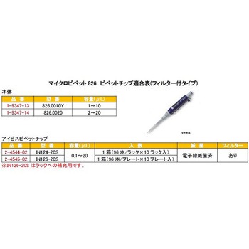 マイクロピペット アキュラ JCSS校正証明書付 826シリーズ Socorex(ソコレックス)
