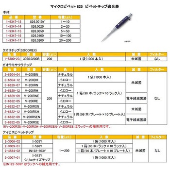 マイクロピペット アキュラ JCSS校正証明書付 826シリーズ Socorex(ソコレックス)