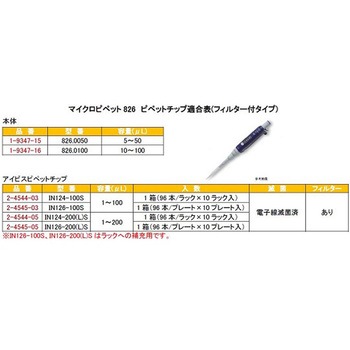 マイクロピペット アキュラ JCSS校正証明書付 826シリーズ Socorex(ソコレックス)