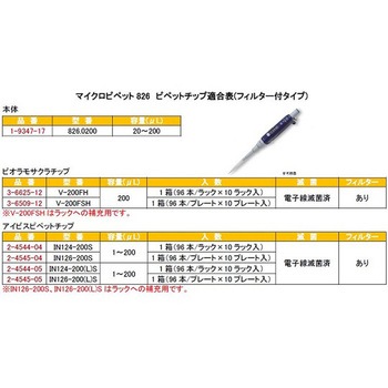 マイクロピペット アキュラ JCSS校正証明書付 826シリーズ Socorex(ソコレックス)