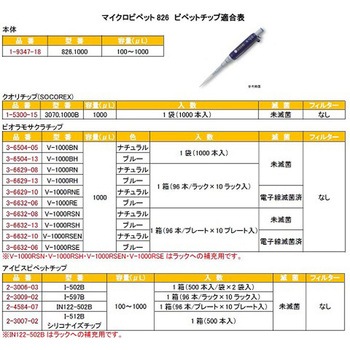 マイクロピペット アキュラ JCSS校正証明書付 826シリーズ Socorex(ソコレックス)