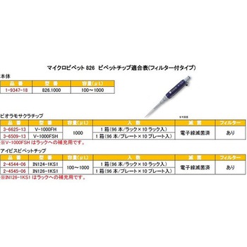 マイクロピペット アキュラ JCSS校正証明書付 826シリーズ Socorex(ソコレックス)
