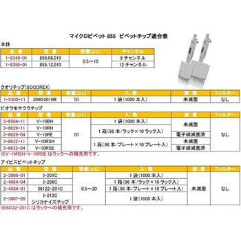 8チャンネルマイクロピペット アキュラ JCSS校正証明書付 855.08シリーズ Socorex(ソコレックス)