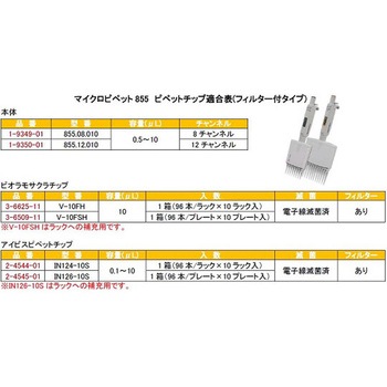 8チャンネルマイクロピペット アキュラ JCSS校正証明書付 855.08シリーズ Socorex(ソコレックス)