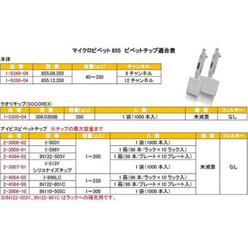 8チャンネルマイクロピペット アキュラ JCSS校正証明書付 855.08シリーズ Socorex(ソコレックス)