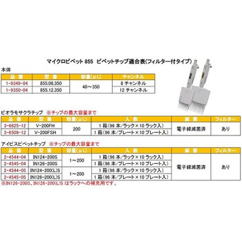 8チャンネルマイクロピペット アキュラ JCSS校正証明書付 855.08シリーズ Socorex(ソコレックス)