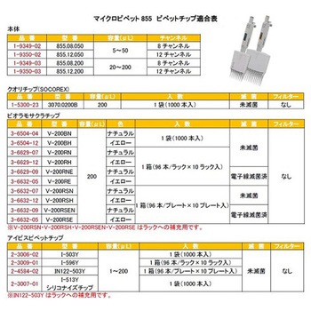 12チャンネルマイクロピペット アキュラ JCSS校正証明書付 855.12シリーズ Socorex(ソコレックス)