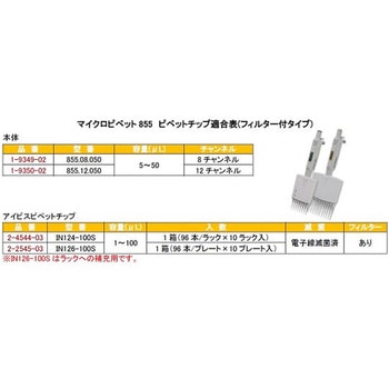 12チャンネルマイクロピペット アキュラ JCSS校正証明書付 855.12シリーズ Socorex(ソコレックス)