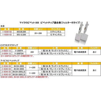 12チャンネルマイクロピペット アキュラ JCSS校正証明書付 855.12シリーズ Socorex(ソコレックス)
