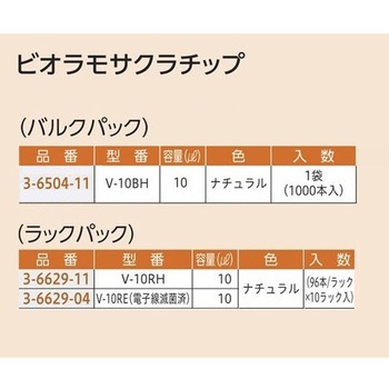 マイクロペットプラス シングルチャンネル JCSS校正証明書付 DLAB