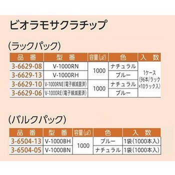 マイクロペットプラス シングルチャンネル JCSS校正証明書付 DLAB
