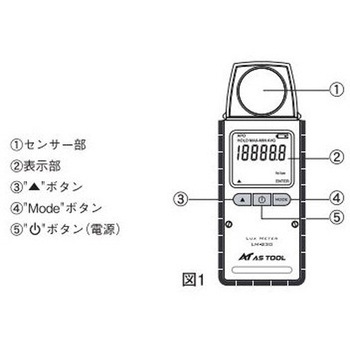 エクスポケット照度計 JCSS校正書付 アズワン