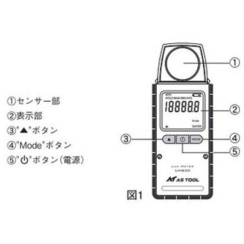 エクスポケット照度計 JCSS校正書付 アズワン