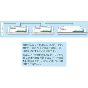 ピュアスペース・05 抗菌・防臭HEPAフィルター仕様 リモコン無し 出荷前点検検査書付 アズワン