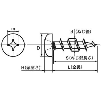 コーススレッドナベ(鉄/3価ホワイト)(小箱) 大阪魂 細ビス 【通販