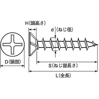 (+)コーススレッドフレキ(鉄/3価ホワイト)(小箱) 大阪魂