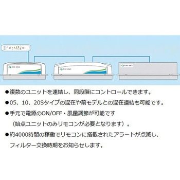 ピュアスペース・20S 抗菌・防臭HEPAフィルター仕様 リモコン無し 出荷前点検検査書付 アズワン